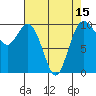Sneeoosh Beach tide chart for Tuesday, April 15, 2025