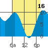 Sneeoosh Beach tide chart for Wednesday, April 16, 2025
