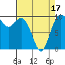 Sneeoosh Beach tide chart for Thursday, April 17, 2025