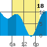 Sneeoosh Beach tide chart for Friday, April 18, 2025