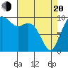 Sneeoosh Beach tide chart for Sunday, April 20, 2025