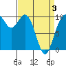Sneeoosh Beach tide chart for Thursday, April 3, 2025