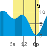 Sneeoosh Beach tide chart for Saturday, April 5, 2025