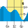 Sneeoosh Beach tide chart for Sunday, April 6, 2025