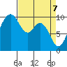 Sneeoosh Beach tide chart for Monday, April 7, 2025