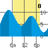 Sneeoosh Beach tide chart for Tuesday, April 8, 2025