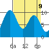 Sneeoosh Beach tide chart for Wednesday, April 9, 2025
