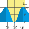Sneeoosh Beach tide chart for Sunday, May 11, 2025