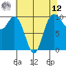 Sneeoosh Beach tide chart for Monday, May 12, 2025