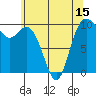 Sneeoosh Beach tide chart for Thursday, May 15, 2025