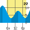 Sneeoosh Beach tide chart for Thursday, May 22, 2025