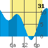 Sneeoosh Beach tide chart for Saturday, May 31, 2025