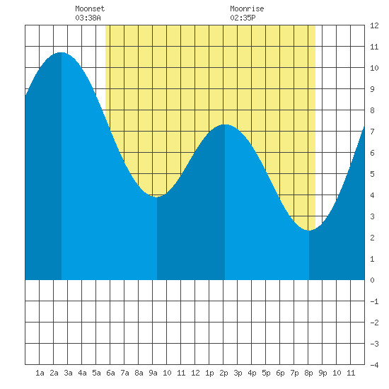 Sneeoosh Beach tide chart for Tuesday, May 6, 2025