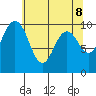 Sneeoosh Beach tide chart for Thursday, May 8, 2025