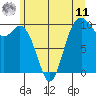 Sneeoosh Beach tide chart for Wednesday, June 11, 2025