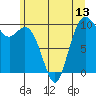 Sneeoosh Beach tide chart for Friday, June 13, 2025