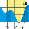 Sneeoosh Beach tide chart for Monday, June 16, 2025
