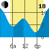 Sneeoosh Beach tide chart for Wednesday, June 18, 2025