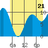 Sneeoosh Beach tide chart for Saturday, June 21, 2025