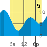 Sneeoosh Beach tide chart for Thursday, June 5, 2025