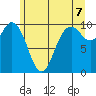 Sneeoosh Beach tide chart for Saturday, June 7, 2025