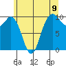 Sneeoosh Beach tide chart for Monday, June 9, 2025