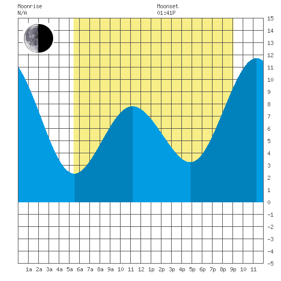 Sneeoosh Beach tide chart for Thursday, July 17, 2025