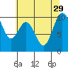 Sneeoosh Beach tide chart for Tuesday, July 29, 2025