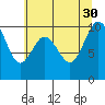 Sneeoosh Beach tide chart for Wednesday, July 30, 2025