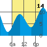 Sneeoosh Beach tide chart for Thursday, August 14, 2025