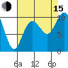 Sneeoosh Beach tide chart for Friday, August 15, 2025