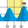 Sneeoosh Beach tide chart for Tuesday, August 26, 2025