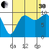 Sneeoosh Beach tide chart for Saturday, August 30, 2025