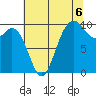 Sneeoosh Beach tide chart for Wednesday, August 6, 2025