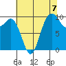 Sneeoosh Beach tide chart for Thursday, August 7, 2025