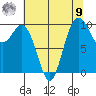 Sneeoosh Beach tide chart for Saturday, August 9, 2025