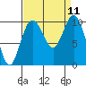 Sneeoosh Beach tide chart for Thursday, September 11, 2025