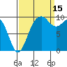 Sneeoosh Beach tide chart for Monday, September 15, 2025