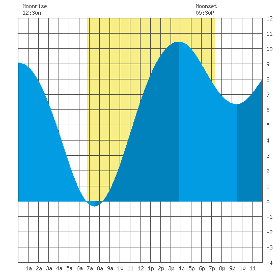 Sneeoosh Beach tide chart for Tuesday, September 16, 2025