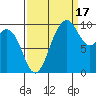 Sneeoosh Beach tide chart for Wednesday, September 17, 2025