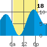 Sneeoosh Beach tide chart for Thursday, September 18, 2025