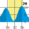 Sneeoosh Beach tide chart for Saturday, September 20, 2025