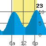 Sneeoosh Beach tide chart for Tuesday, September 23, 2025