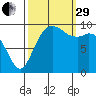 Sneeoosh Beach tide chart for Monday, September 29, 2025