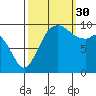 Sneeoosh Beach tide chart for Tuesday, September 30, 2025