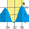 Sneeoosh Beach tide chart for Saturday, September 6, 2025