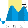 Sneeoosh Beach tide chart for Saturday, October 11, 2025