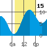 Sneeoosh Beach tide chart for Wednesday, October 15, 2025