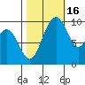 Sneeoosh Beach tide chart for Thursday, October 16, 2025