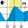 Sneeoosh Beach tide chart for Wednesday, October 29, 2025